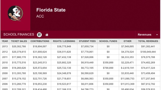 Courtesy of USA Today