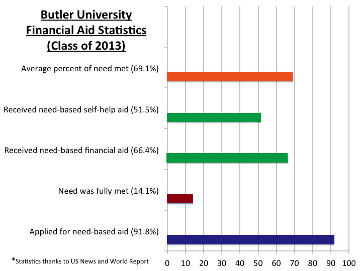 Graphic by Kelly Murphy