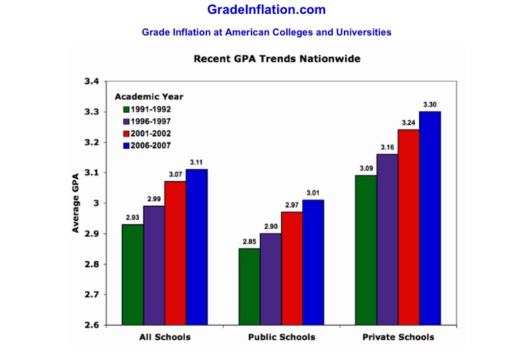 Graphics courtesy of Stuart Rojstaczer