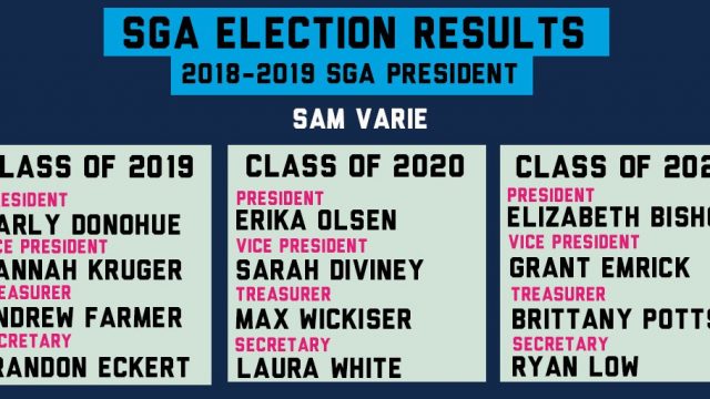 2018-2019 SGA Election: Get to know your presidents
