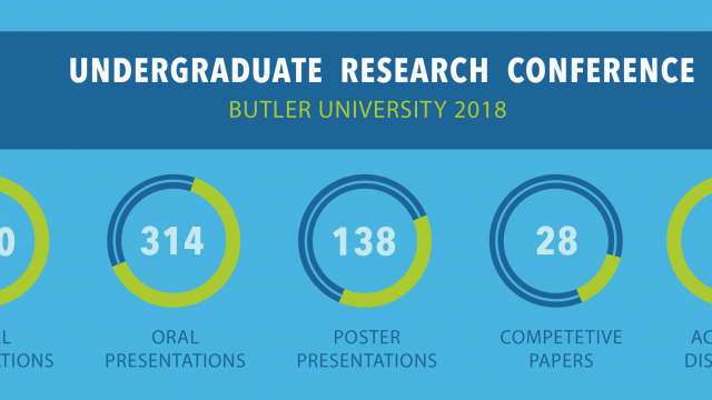 Butler URC attracts students from 79 universities, 23 states