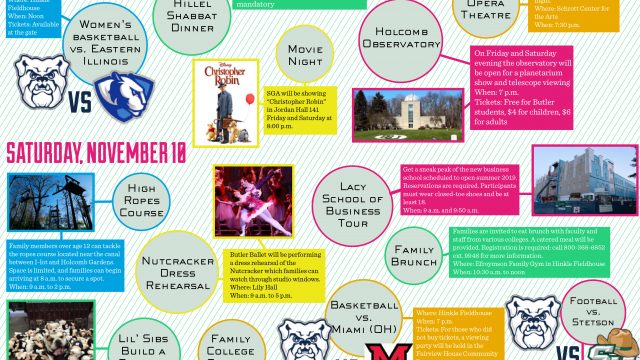 Butler Family Weekend: Things to do