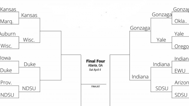2020 NCAA Tournament Collegian simulation: Sweet 16, Day One