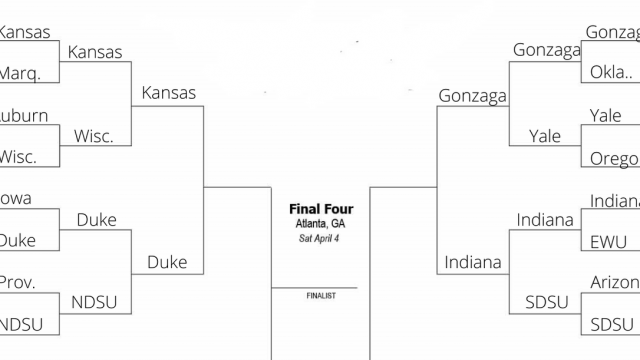 2020 NCAA Tournament Collegian simulation: Sweet 16, Day Two