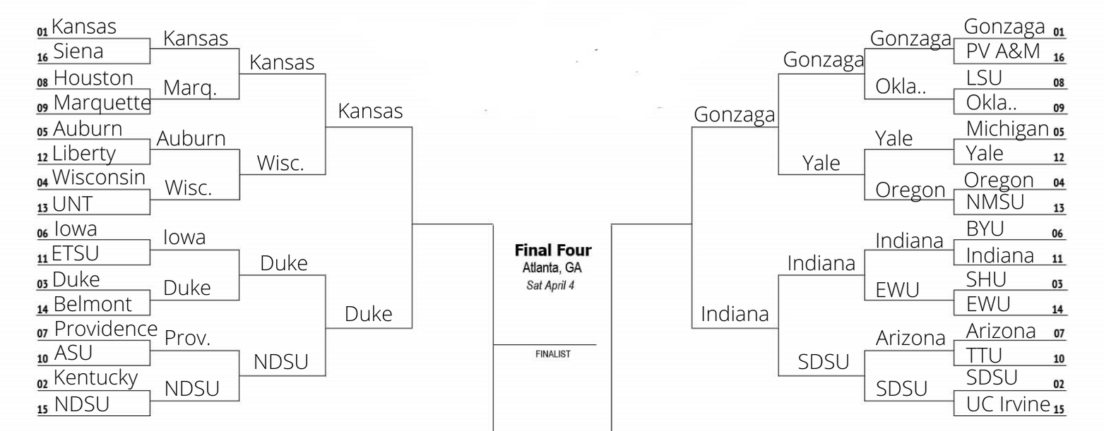 2020 Ncaa Tournament Collegian Simulation Sweet 16 Day Two The Butler Collegian