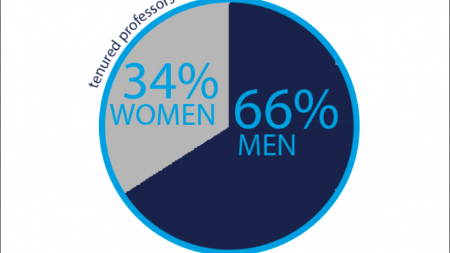 Professors reflect on gender equity at Butler