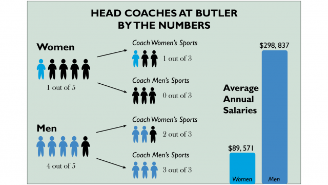 Discrimination through a head coach’s eyes