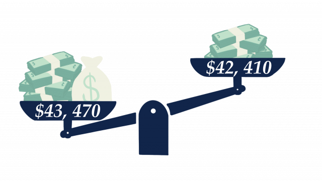 Butler announces tuition increase