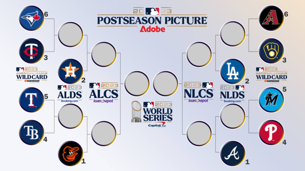MLB division champions likely to repeat in 2023