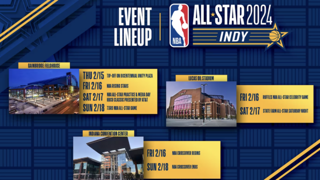 OT: The NBA All-Star Game returns to Indy