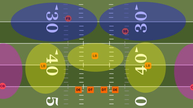 OT: No, Cover 2 defense is not ruining football