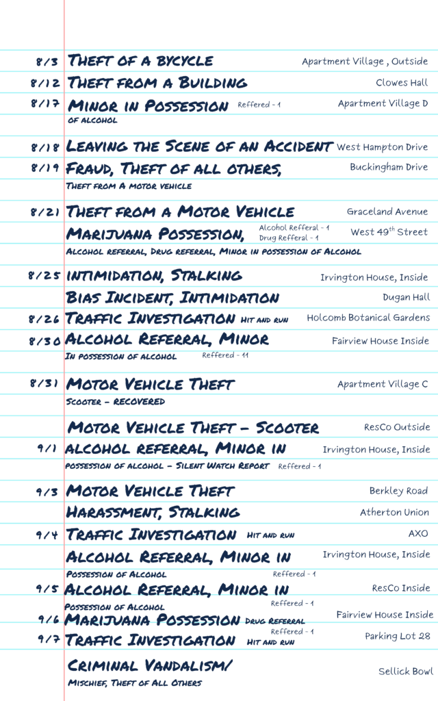 Crime Logs Aug-Sept.