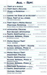 Crime Logs Aug-Sept.