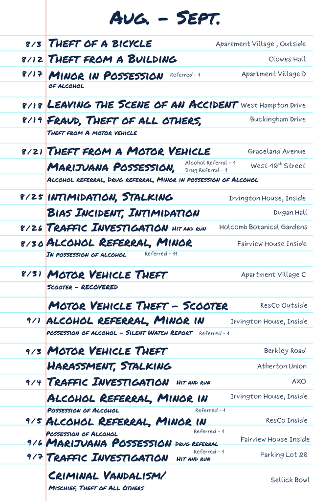 Crime Logs Aug-Sept.
