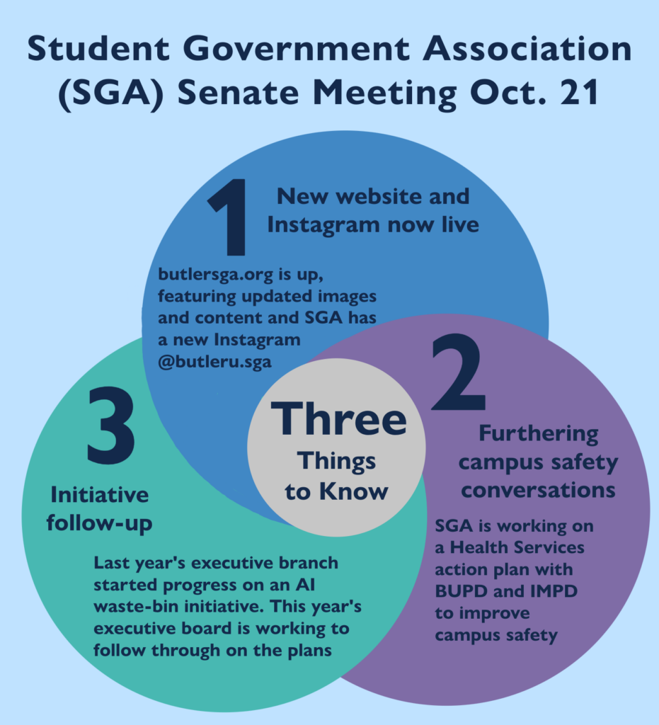 Three things to know: SGA senate meeting 10/21