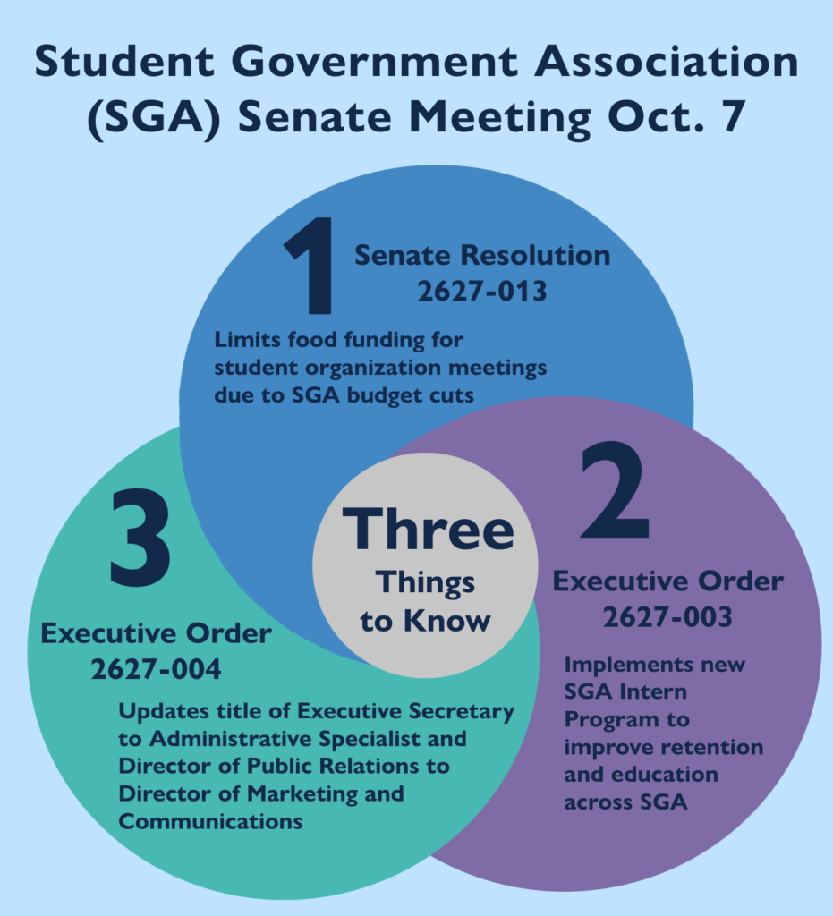 Three things to know: SGA senate meeting 10/7